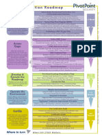 i So 27001 Roadmap