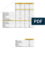 Comparacion de Refinerias Bolivianas