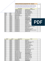 Schools Affected by SB 1192