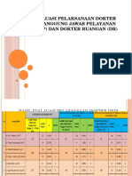 Evaluasi Pelaksanaan Dokter Penanggung Jawab Pasien (DPJP