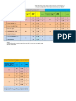 Evaluasi Pelaksanaan DPJP