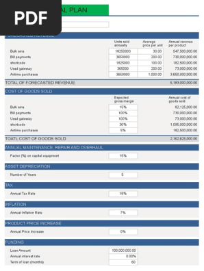 5 Year Financial Plan