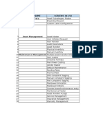 S. No Module Name Screens in 150 Master Data