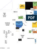 Ch 1 - Foundations of Internal Auditing - Mindmap