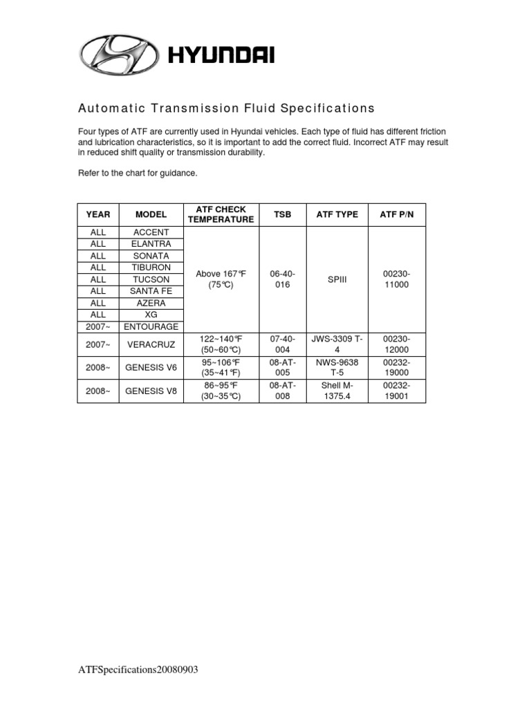Atf Specifications 20080903 | PDF