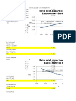 Keto Acid Decarboxylation Lineweaver-Burk Plot