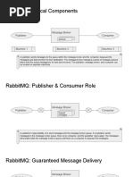 Messaging With RabbitMQ - Logical Link Diagram