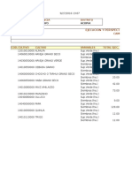 Datos Agricolas Dist Acopia 2015 - 2016 Avance de Siembras a Diciembre 2015