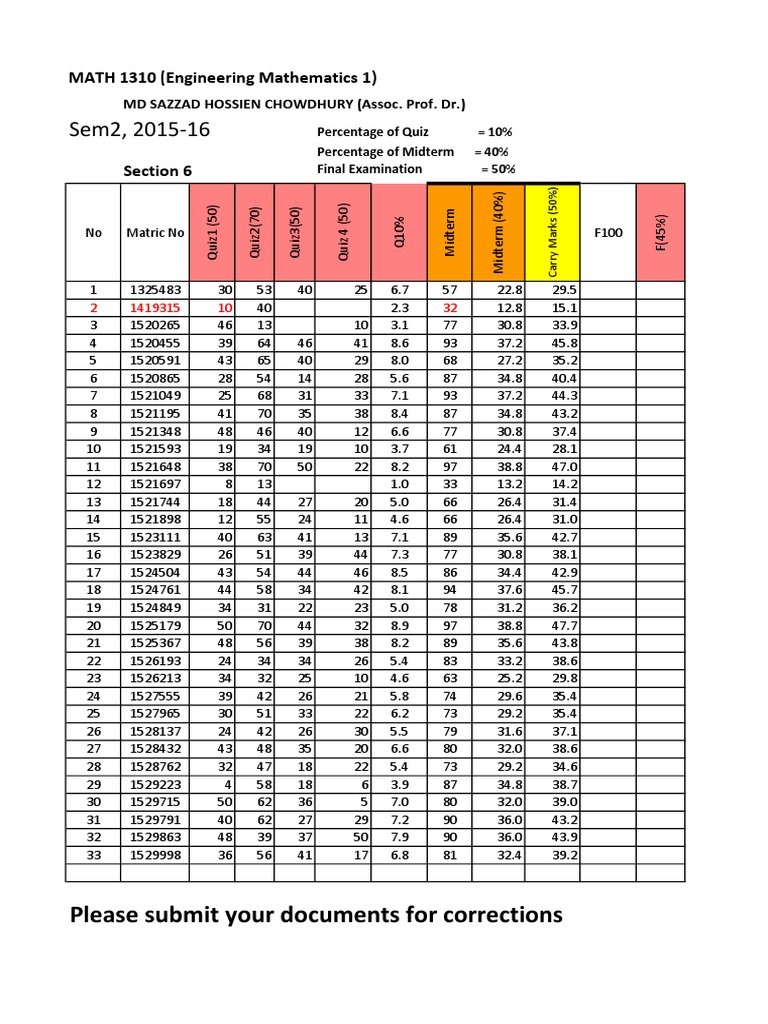 Engineering Mathematics 1 Grades Report | PDF