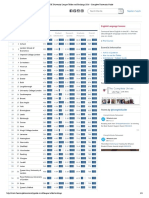 Top UK University League Tables and Rankings 2016 - Complete University Guide