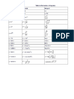 Tabla Derivadas e Integrales