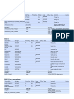 Diccionario de Datos