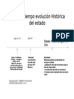 Actividad 1. Línea de tiempo evolución Histórica del estado JMVA.pptx