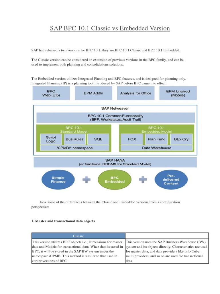 SAP BPC 10.1: Classic vs Embedded Overview | PDF | Microsoft Excel ...