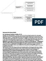Download Peta Konsep Modul 1 Ips by Inoex Sinugie SN325512912 doc pdf