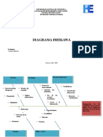 Diagrama Ishikawa Lizmelkys