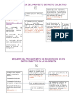 Proceso negociación pacto colectivo