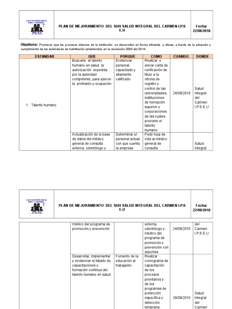 Plan de Mejora del SUH en Salud Integral | PDF | Seguridad del paciente ...