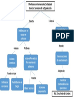 Mapa Conceptual