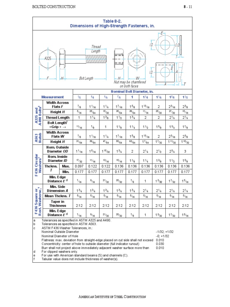 Bolt Dimensions Clearances Manual of Steel Construction1990 PDF Nut