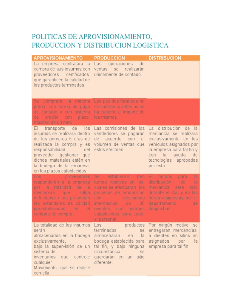 Politicas de Aprovisionamiento | PDF | Calidad (comercial) | Obtención