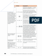 Formulas EVM