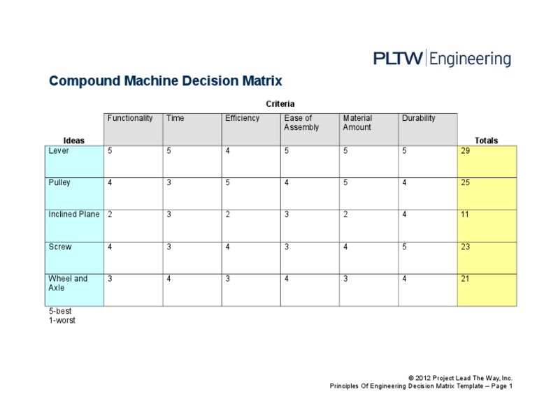 Decision Matrix | PDF