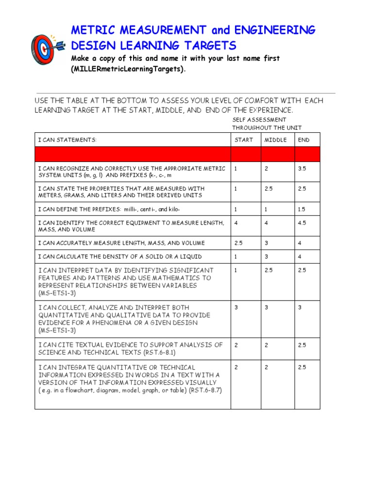 Metric Measurement and Engineering Design Learning Targets | PDF ...