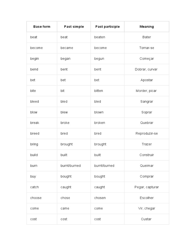 Verb Forms: Base, Past, Participle | PDF | Cooking, Food & Wine