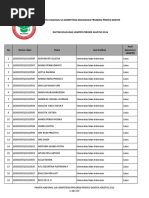 Download Pengumuman Kelulusan UKMPPD Agustus 2016 by Ali Atmojoyo Hasan SN325557474 doc pdf