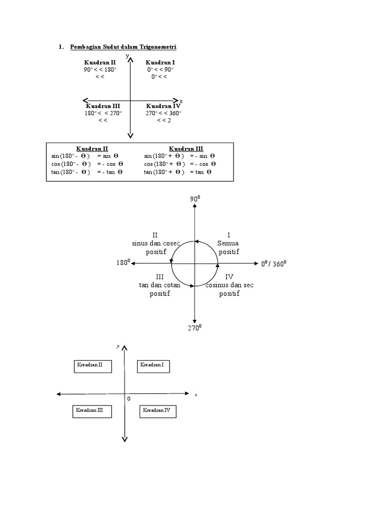 Pembagian Sudut Dalam Trigonometri