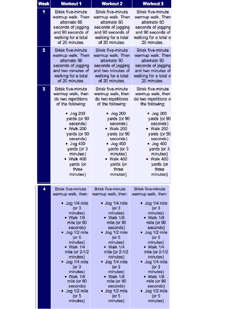 Cool Running Couch To 5k Plan