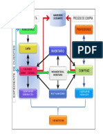 Procesos Compra Ventapdf