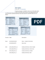 Important SAP EWM Tables and Master Data