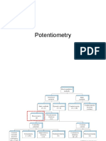 Potentiometry 2014