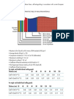 A4.3 Insulation: Comparative Table of Insulating Materials