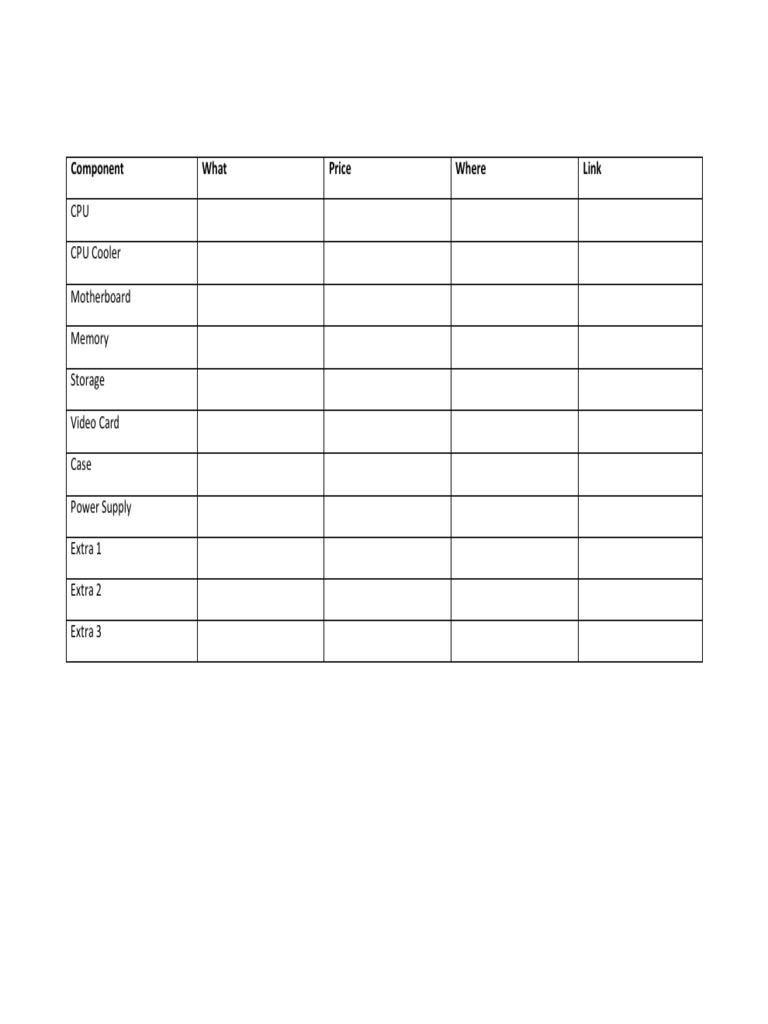 PC Build Parts Checklist Template | PDF