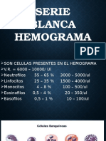 Serie Blanca Hemograma