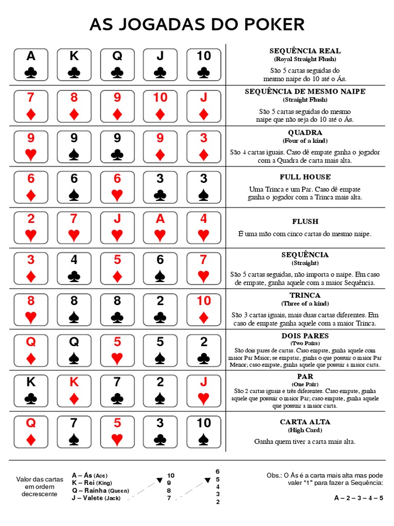 Sequência Royal Flush  Cartas de baralho, Jogo de poker, Tipo de mão