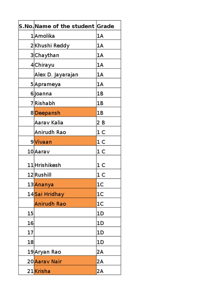 Student Grades and Teacher Schedule | PDF