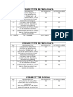 Perspectiva Tecnologica, Social y Ecologica