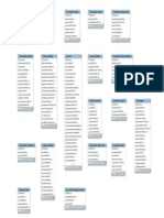 Mdl question and quiz tables