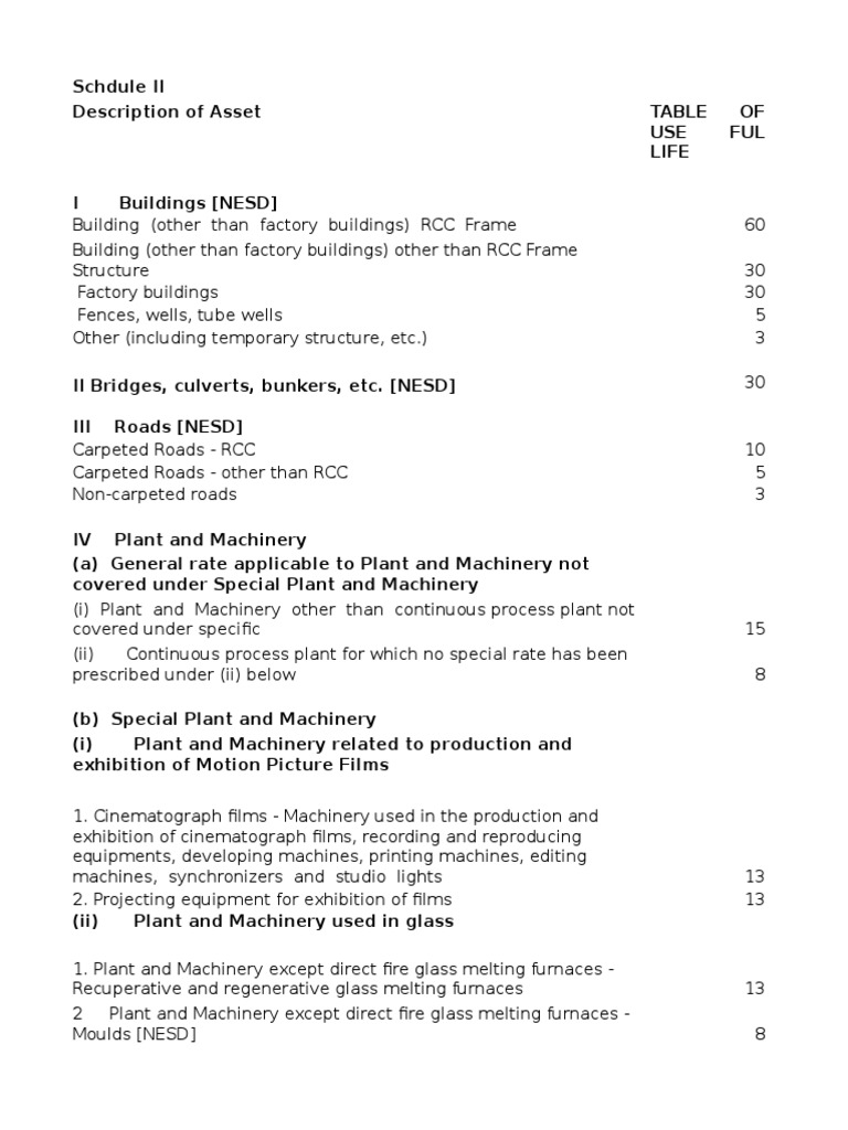 How To Calculate Depreciation As Per Companies Act Haiper