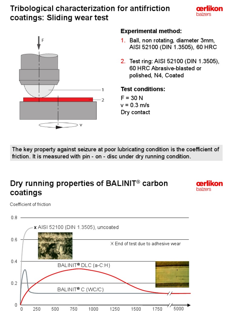 Antifriction Coatings: Sliding Wear Test Results | PDF | Science ...