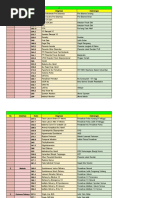 Download Kode Diagnosa  Tindakan - Kode Diagnosa by ririntrias27 SN325604526 doc pdf