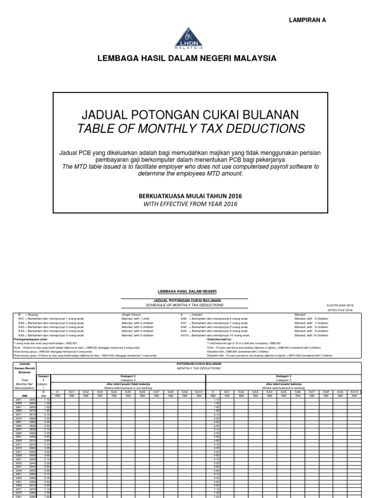 Jadual PCB 2016 PDF | PDF