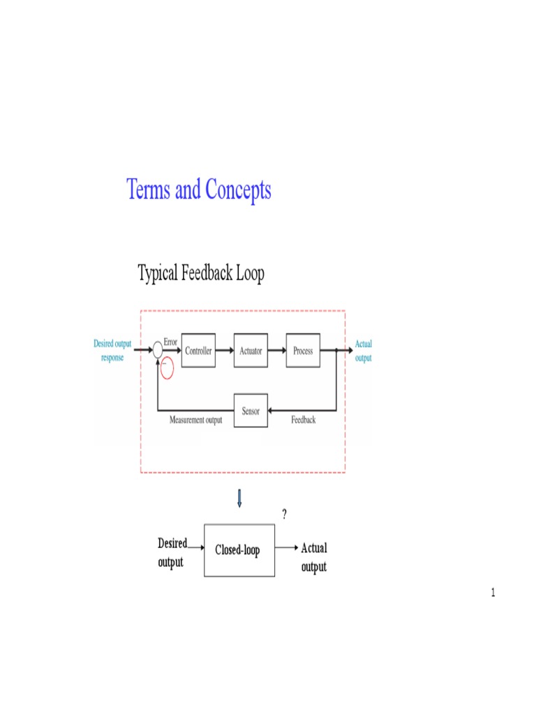 Chapter 2.3 Block Diagram and Application PDF | PDF
