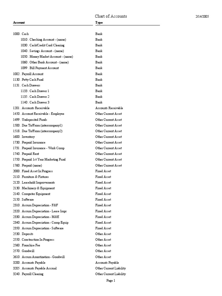 Cda Standard Chart Of Accounts