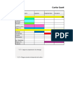 Carta Gantt - ToMATE