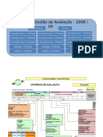 Modelo de Gestão de Avaliação - 2008/09